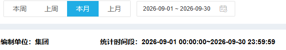 历史资产负债表期间编制单位