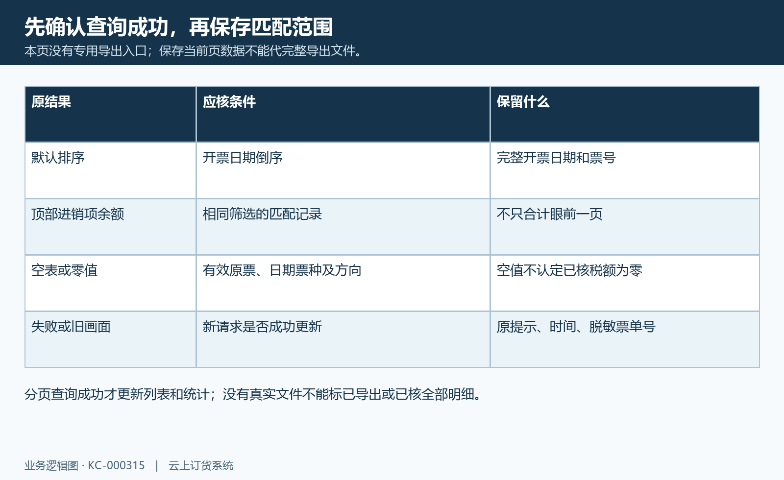 本页未见专用导出入口,当前页可见数据不等于完整期间文件。