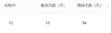 历史采购中备货与周转天数