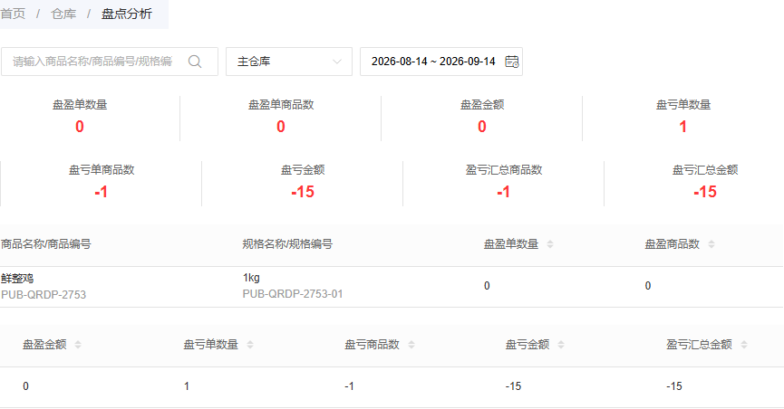 历史PC主仓亏计数一差额负一金额负十五
