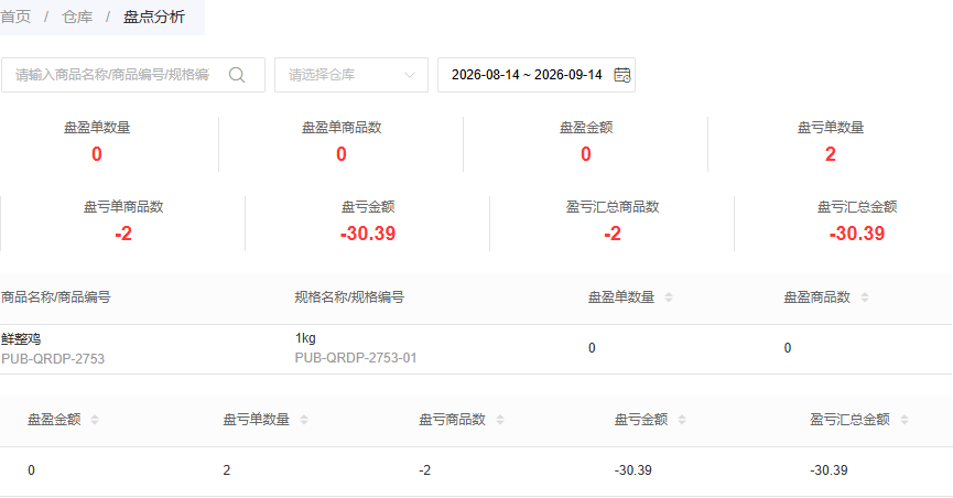 历史PC全仓同规格亏计数二差额负二金额负三十点三九