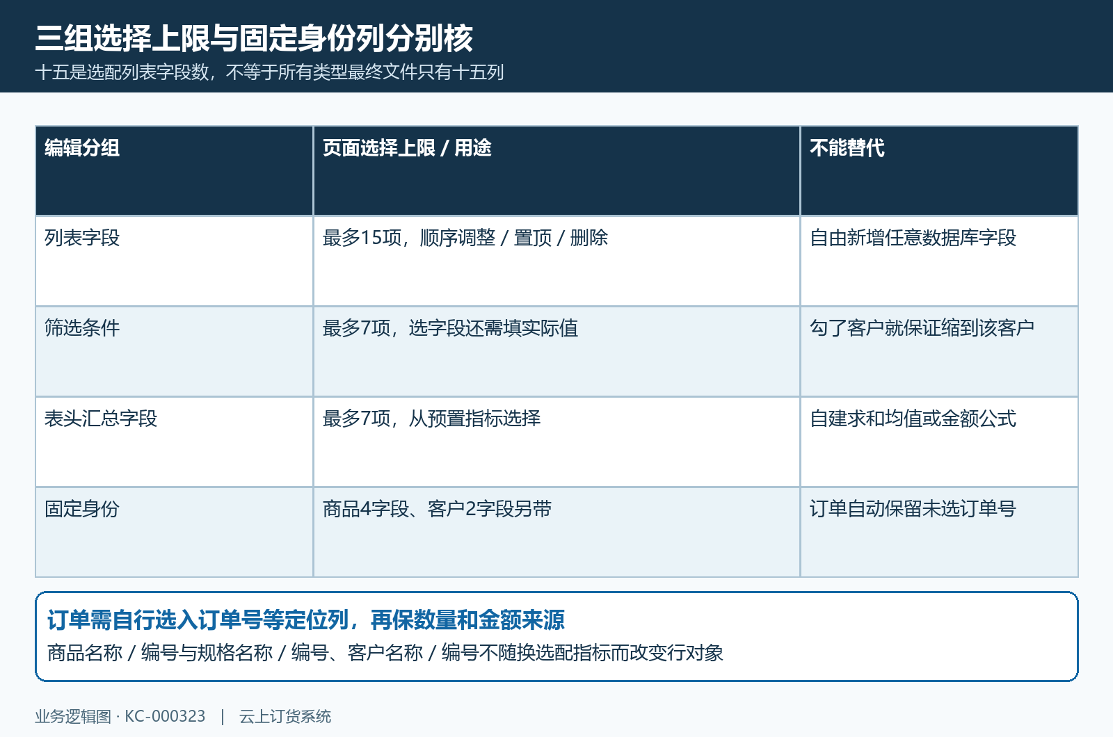 十五列表七筛选七汇总与固定身份