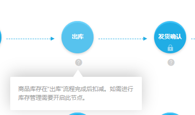 PC出库流程完成后库存扣减说明