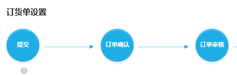 PC订货提交确认审核节点参考