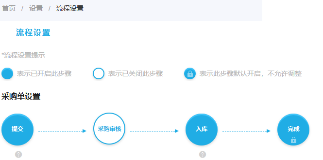 历史PC采购节点开启关闭锁定与流程入口