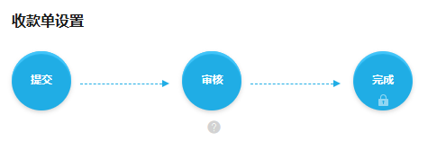 PC管理端收款单提交审核完成设置局部