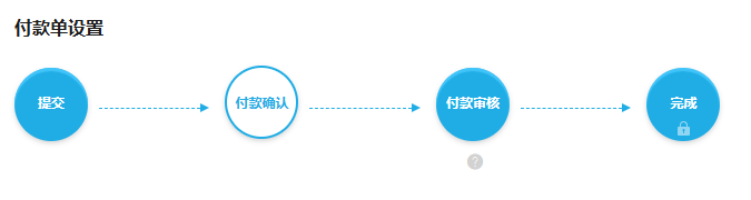 历史PC付款单流程的提交确认审核局部
