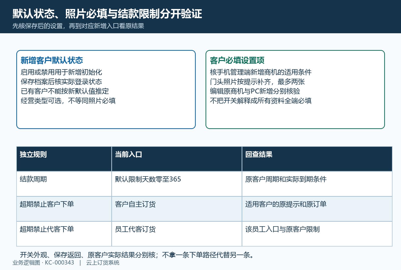 客户新增默认状态照片必填与超期限制分开回验