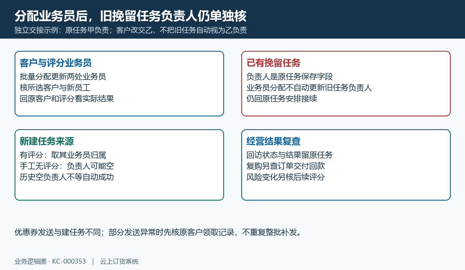 客户评分业务员与原任务负责人