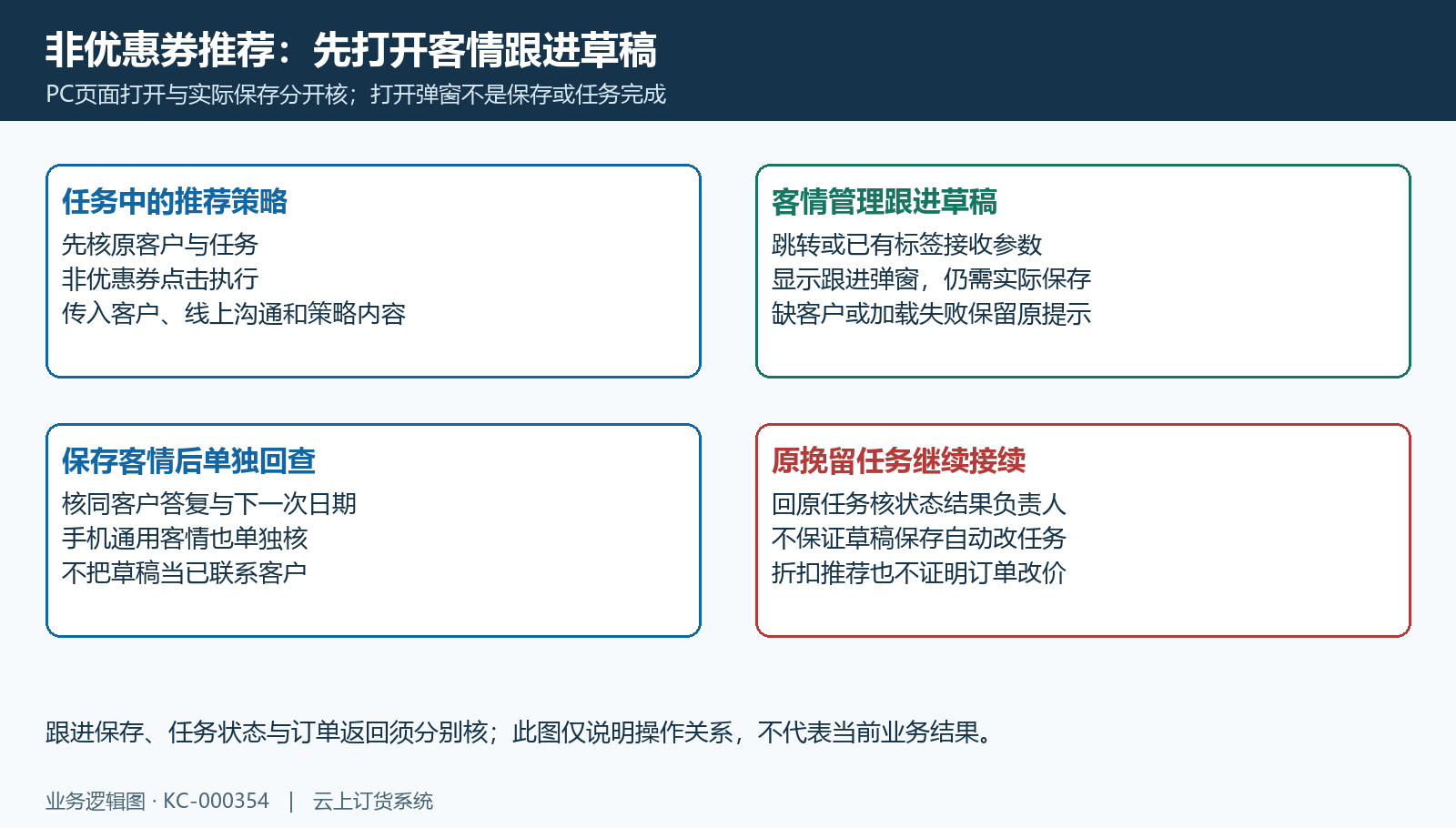 客情草稿跟进保存与原任务状态