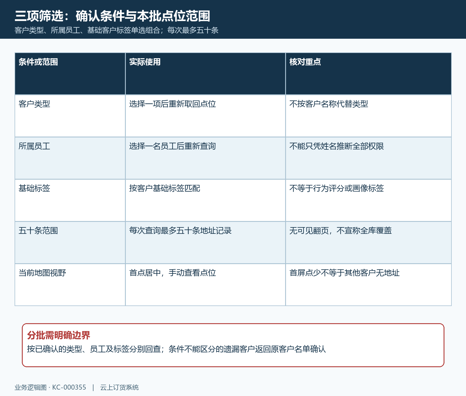 客户分布三项筛选与五十条范围