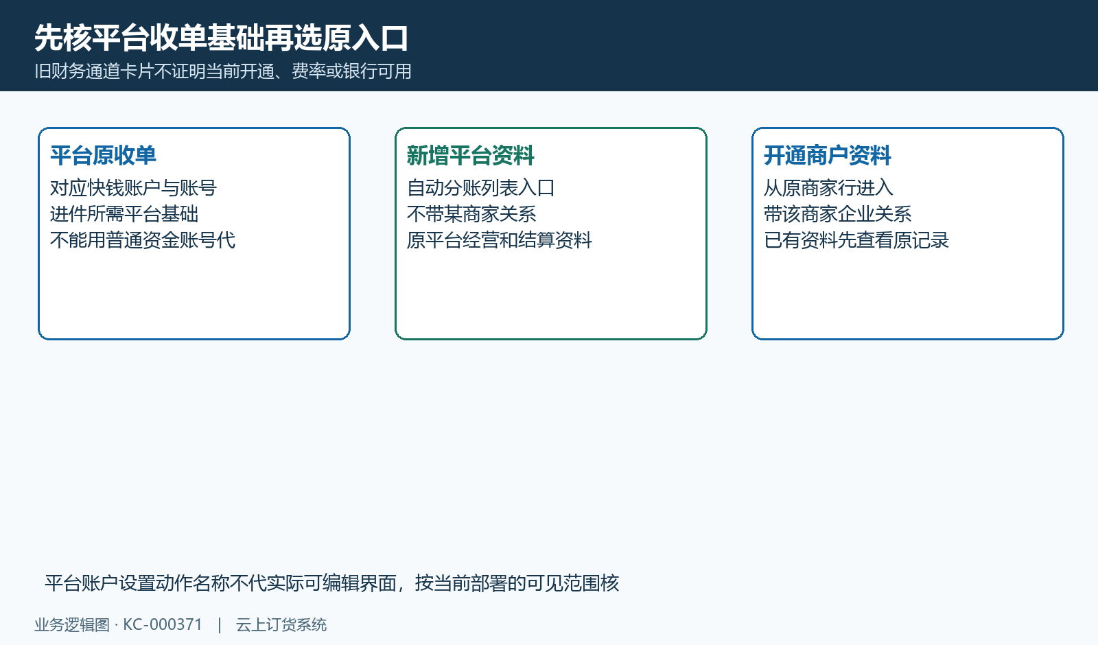 平台收单基础与平台、商家进件入口分开