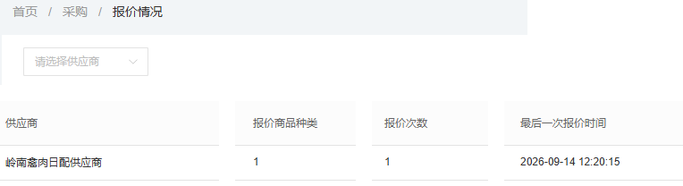 历史PC报价情况汇总
