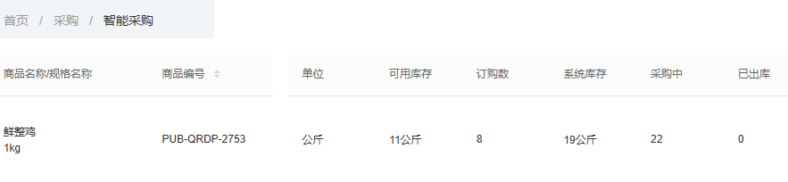 历史PC智能采购订单八与库存口径