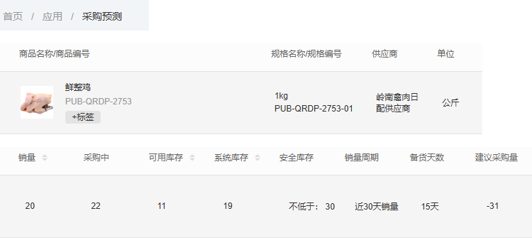 历史PC采购预测负三十一数量参考