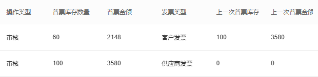 发票审核库存前后余额