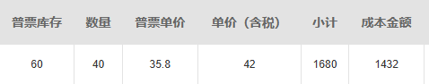 PC历史客户票40件售价42小计1680与成本35.8金额1432分开