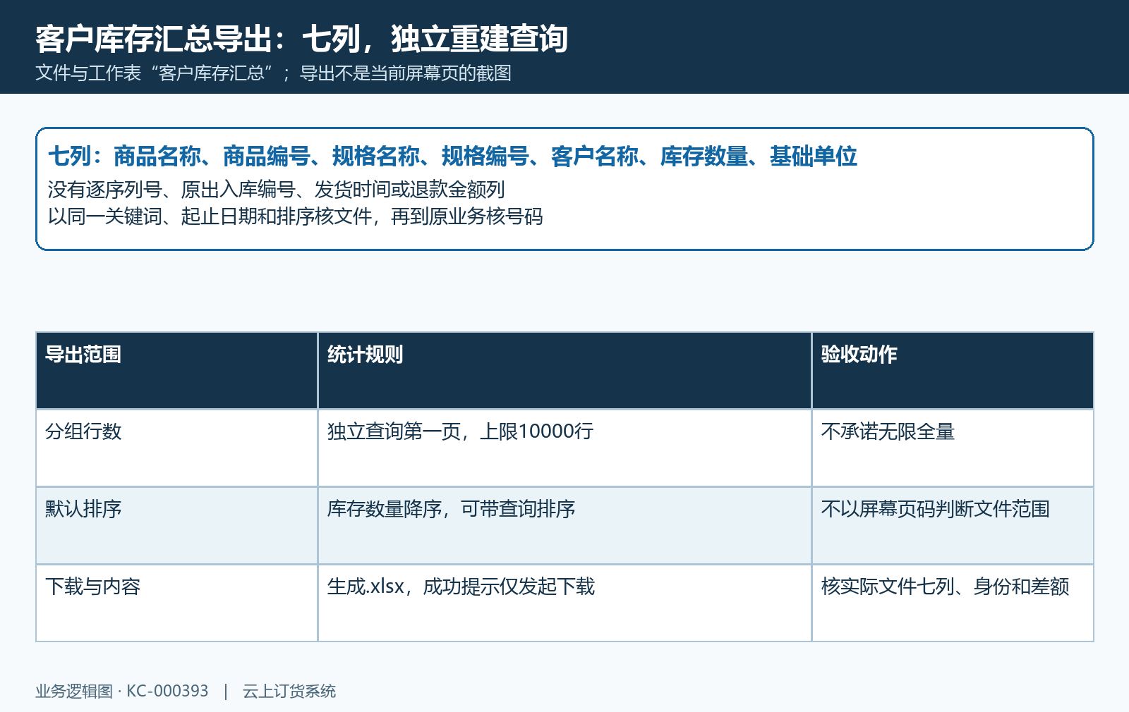 客户库存汇总导出七列范围