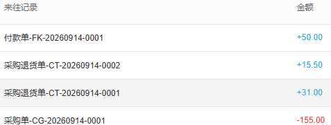 供应商对账历史付款+50、两采购退+15.50/+31、采购-155,往来不代库存或银行退款。
