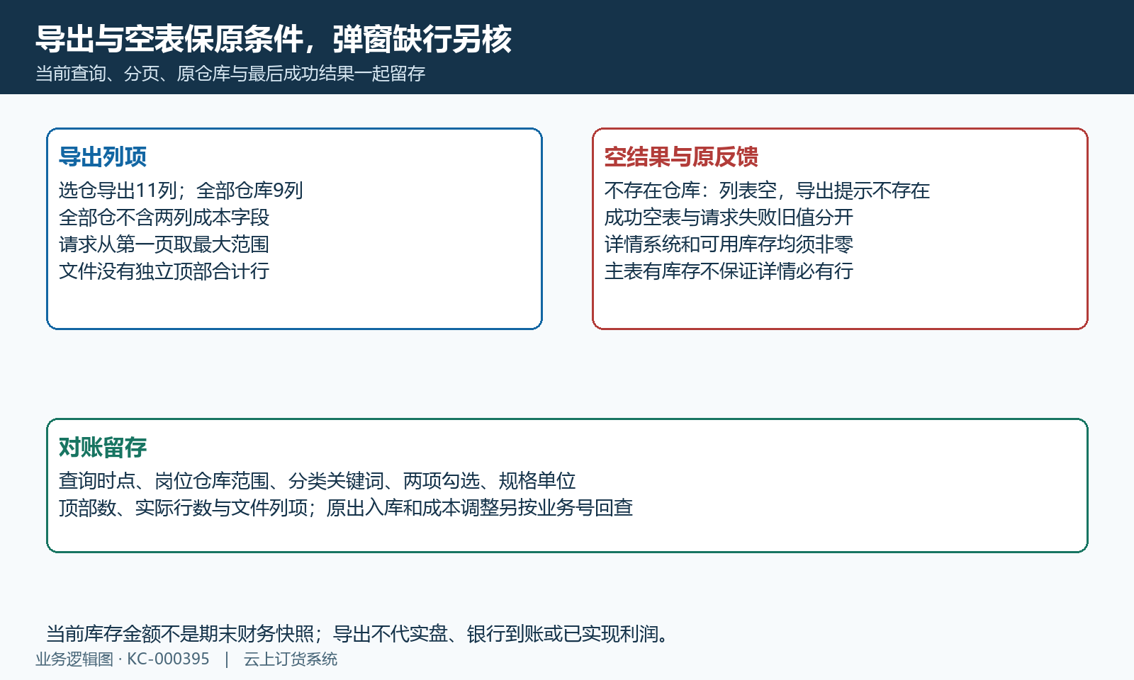 导出选仓11列全部仓9列,空表失败与详情缺行分别留原结果