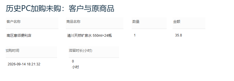 历史PC便利店矿泉水加购原字段与滞留时间