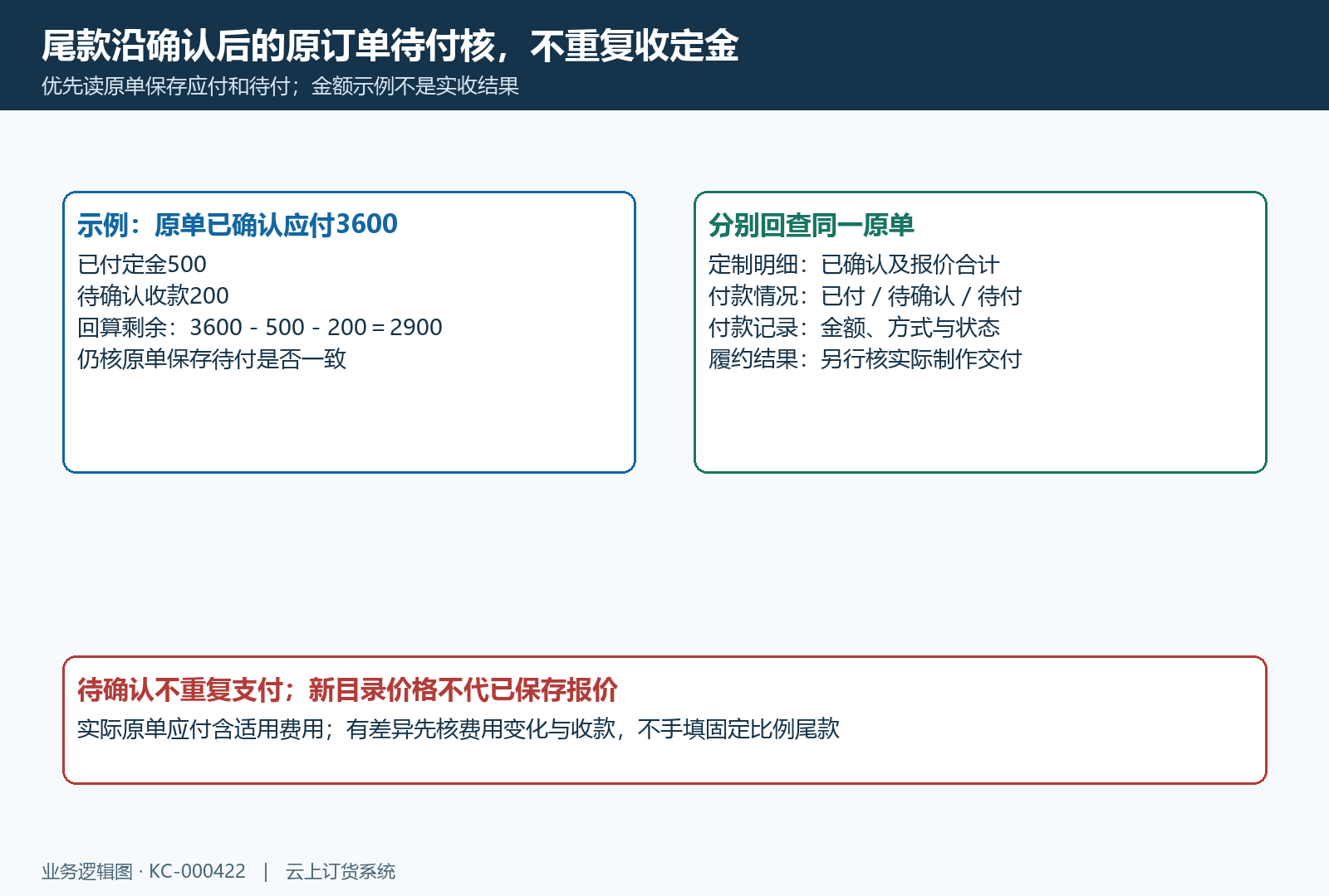 金饰确认报价后原单已付待确认尾款口径