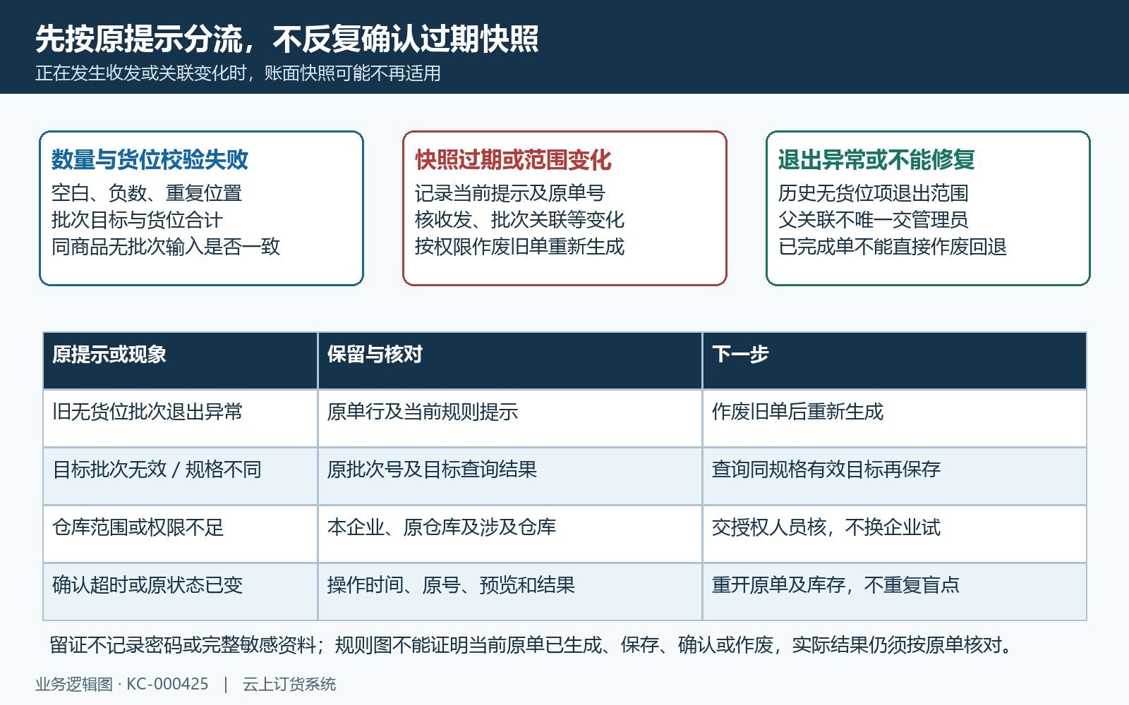 快照过期退出异常与原单分支