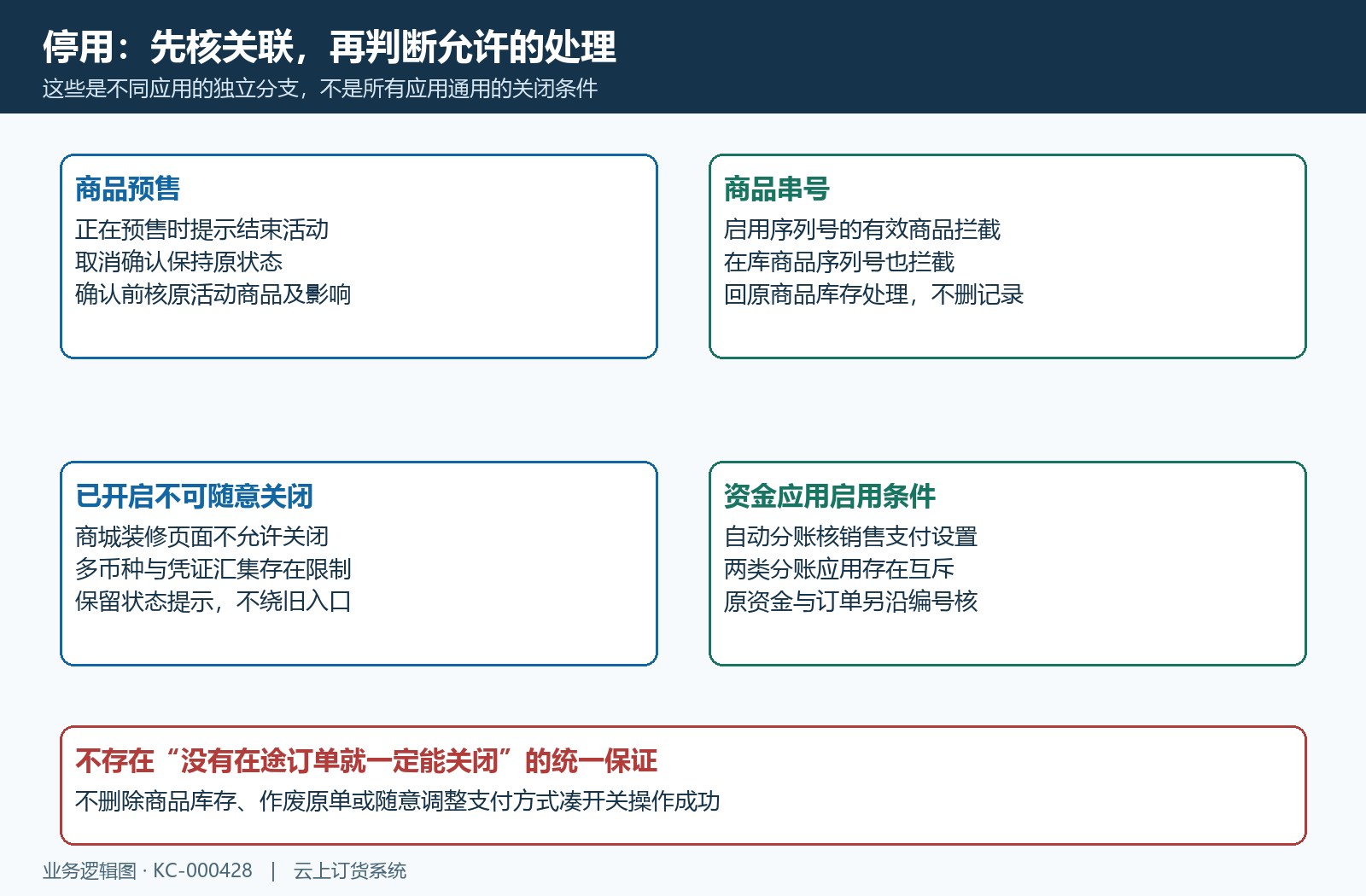 应用停用预售串号不可关闭分支