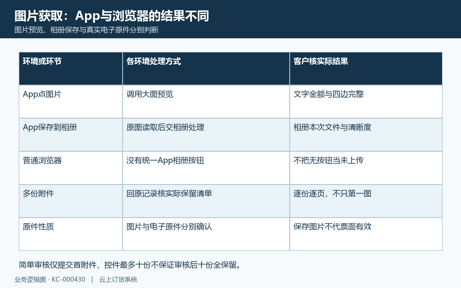 图片预览与App保存到相册环境分支