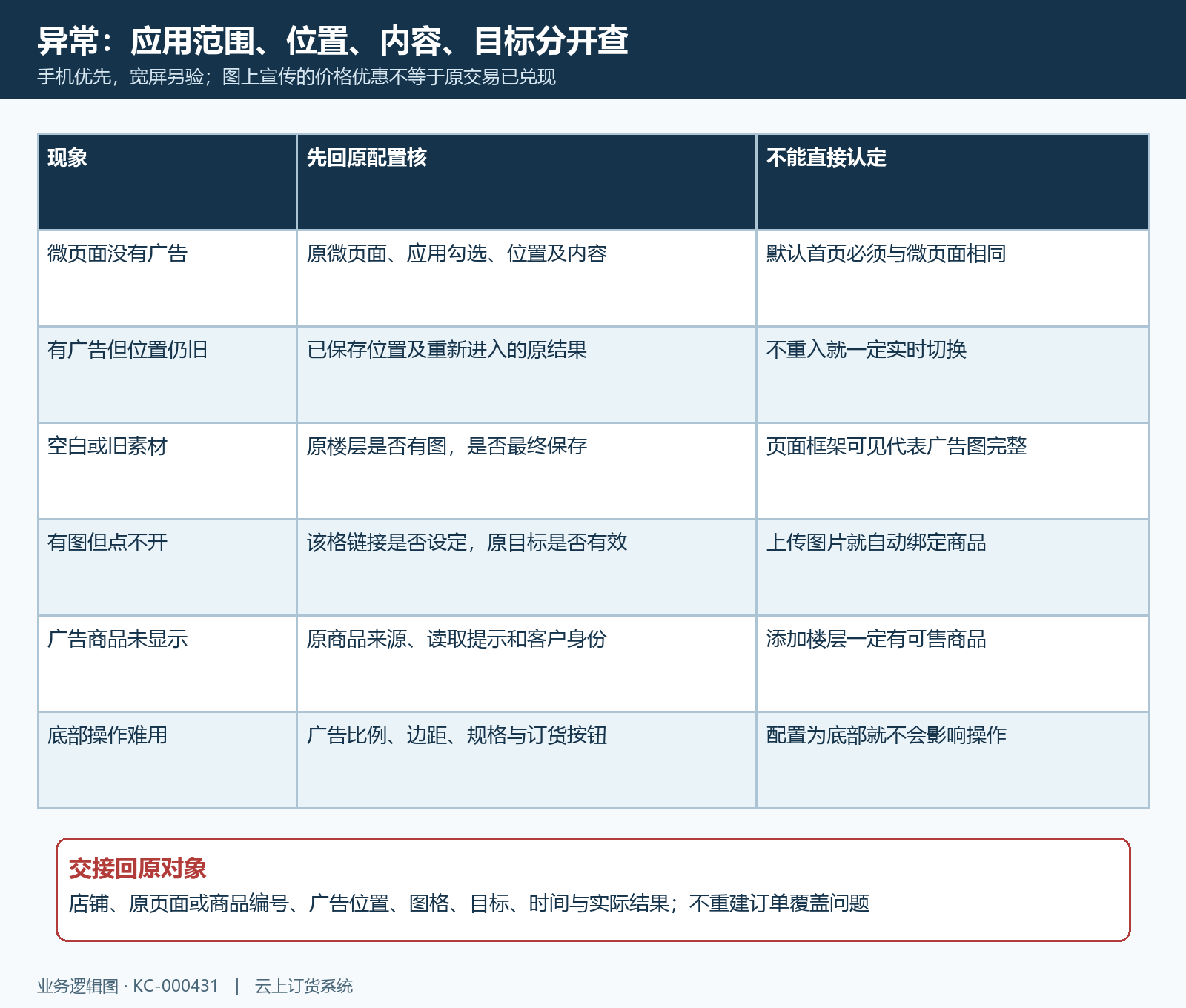 公共广告不显示位置旧图与链接失败排查
