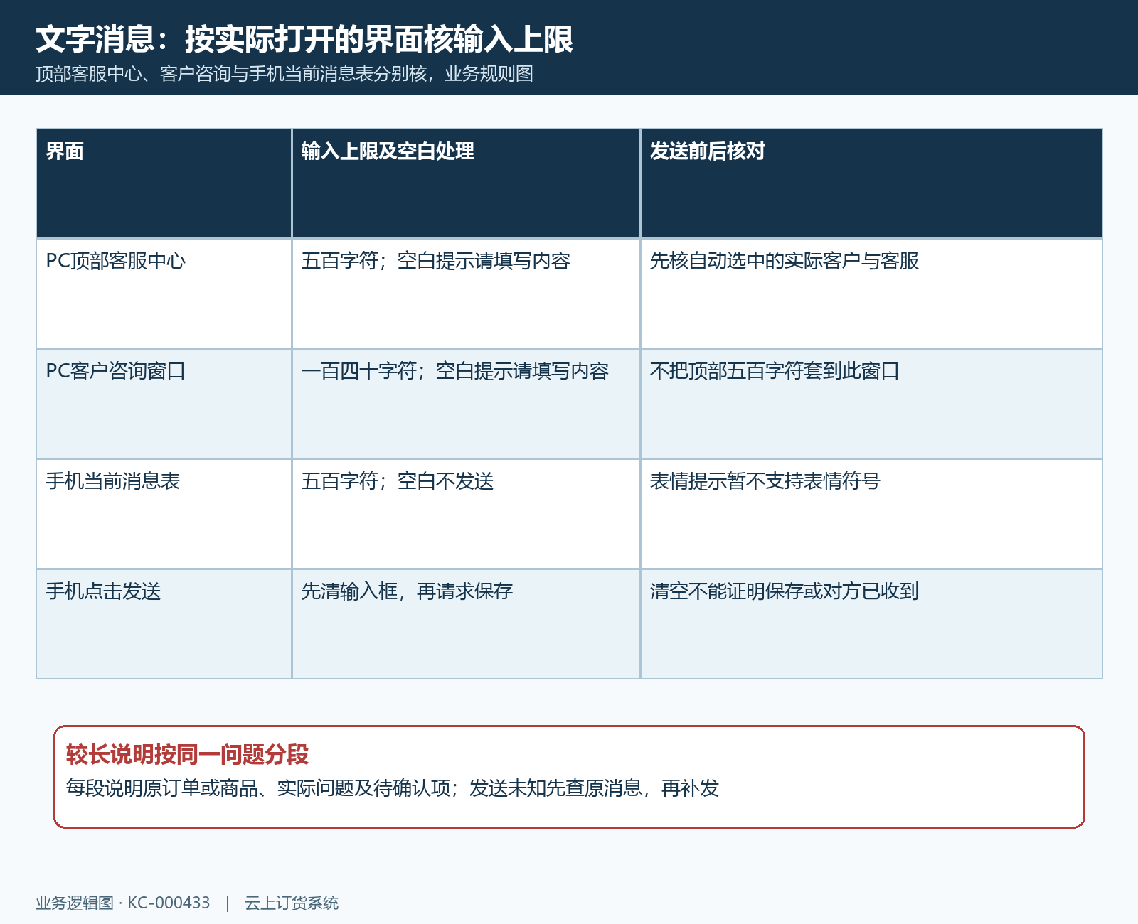 三个会话界面的文字上限