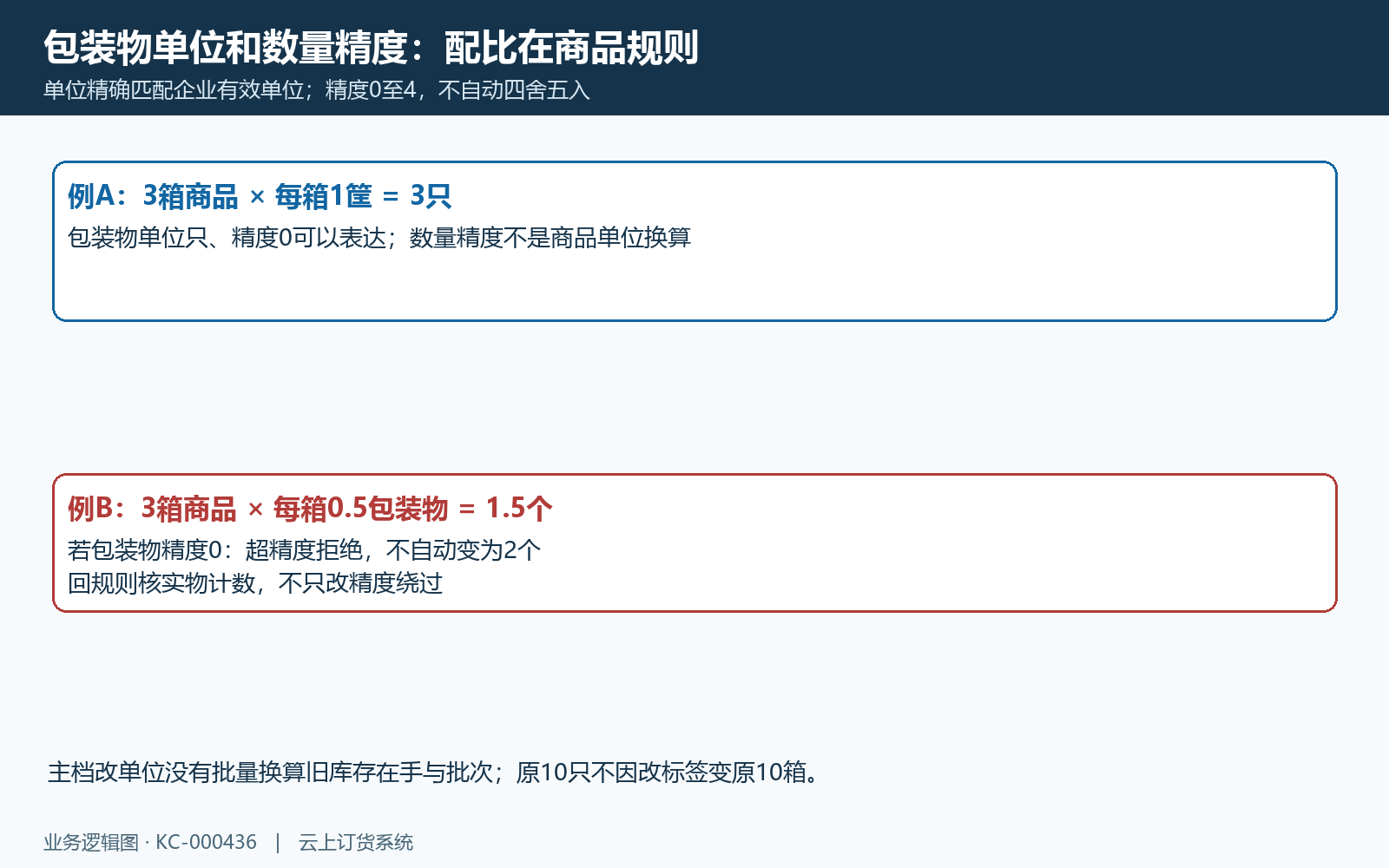 三箱按配比计算包装物与零位精度拒绝一点五的例子