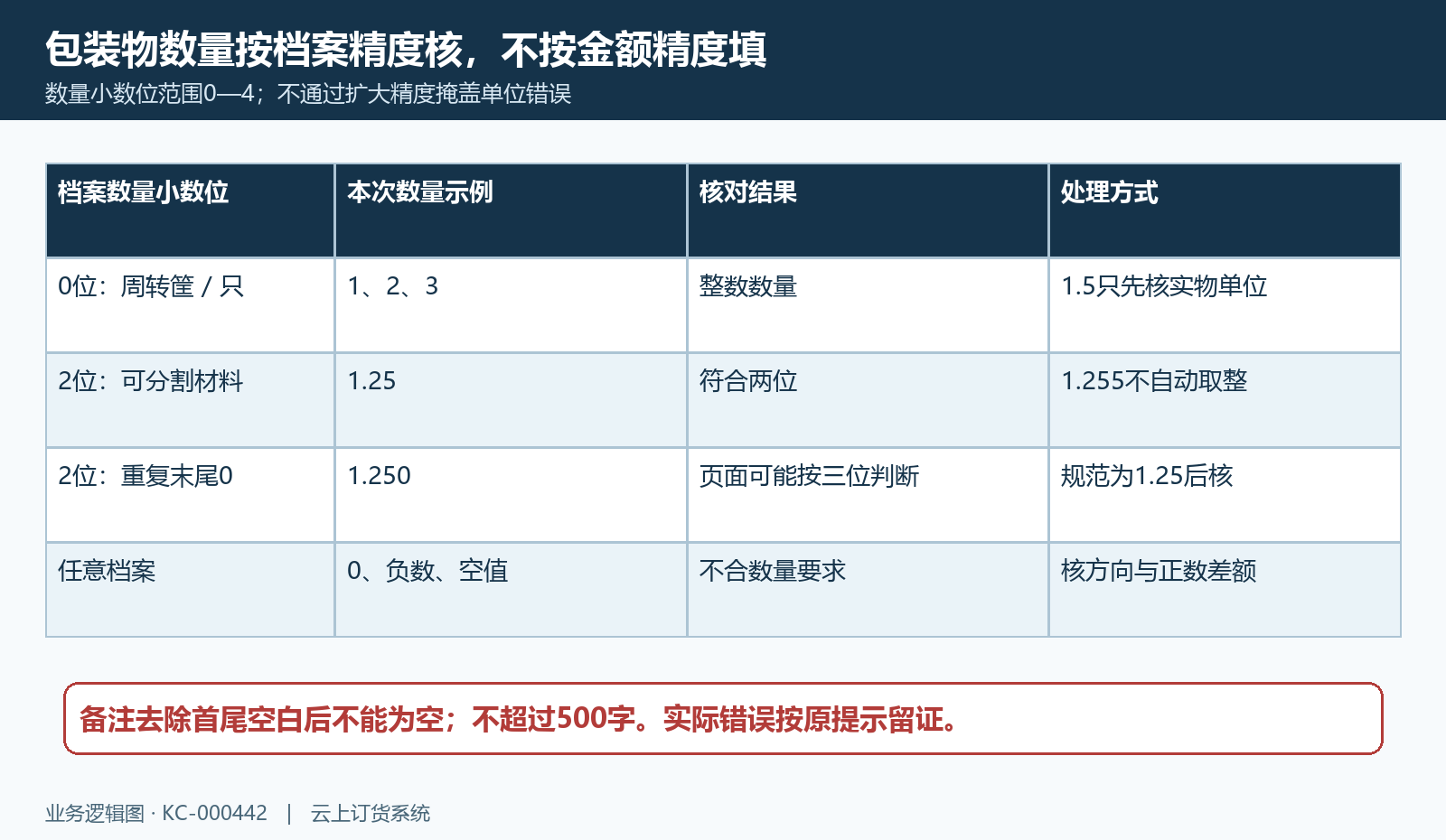 档案精度与数量文本校验