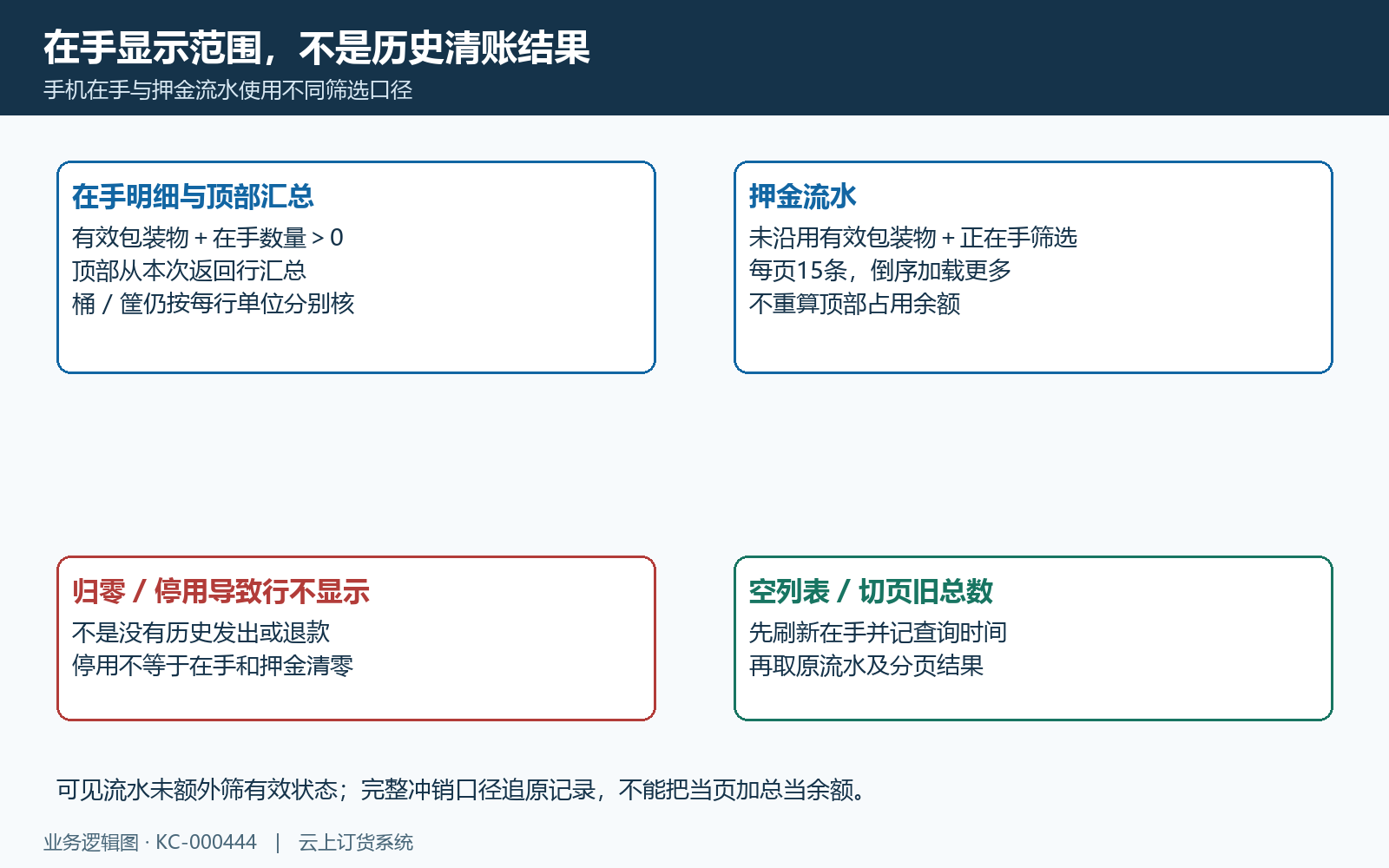 有效正数显示与历史流水可见范围