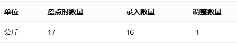 原PC手工盘点确认差量摘要