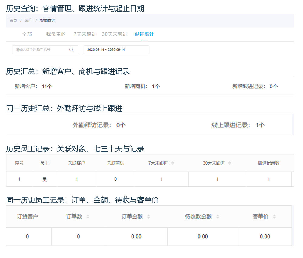 历史PC客情统计日期卡片与员工原行