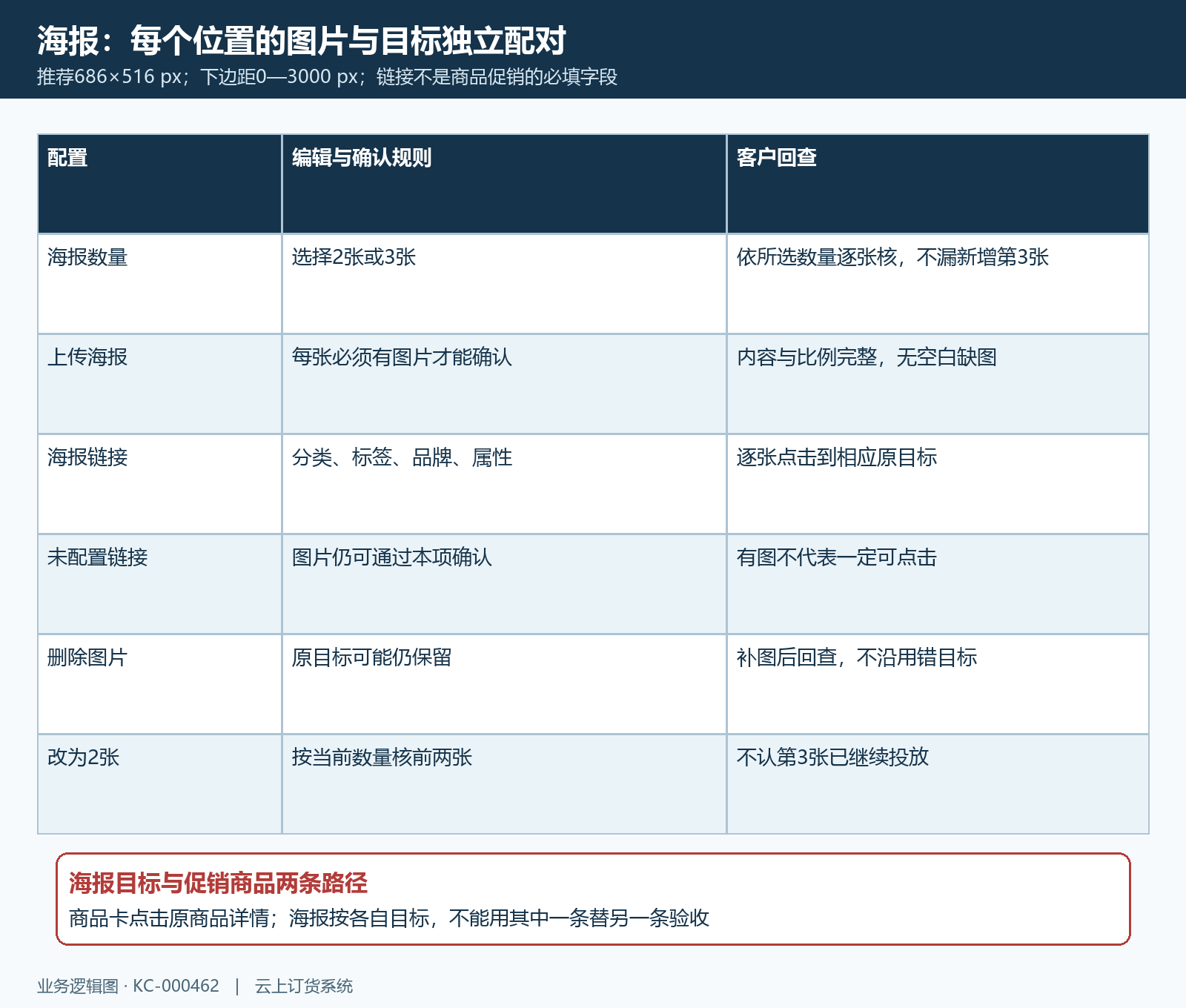 活动魔方海报数量尺寸图片及目标矩阵