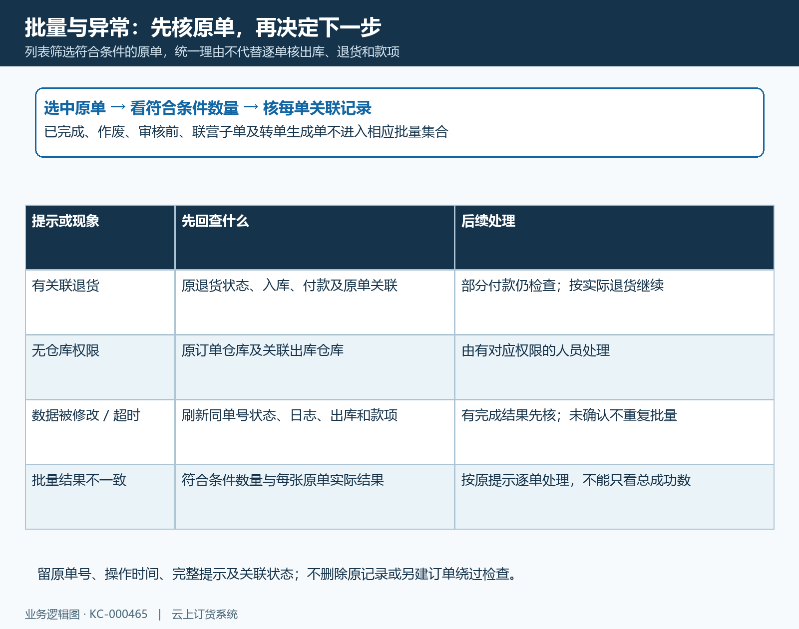 批量符合条件数量超时与原结果回查