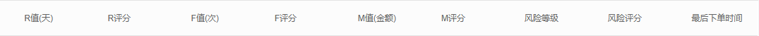 PCRFM评分中原始值评分风险与最后订单字段