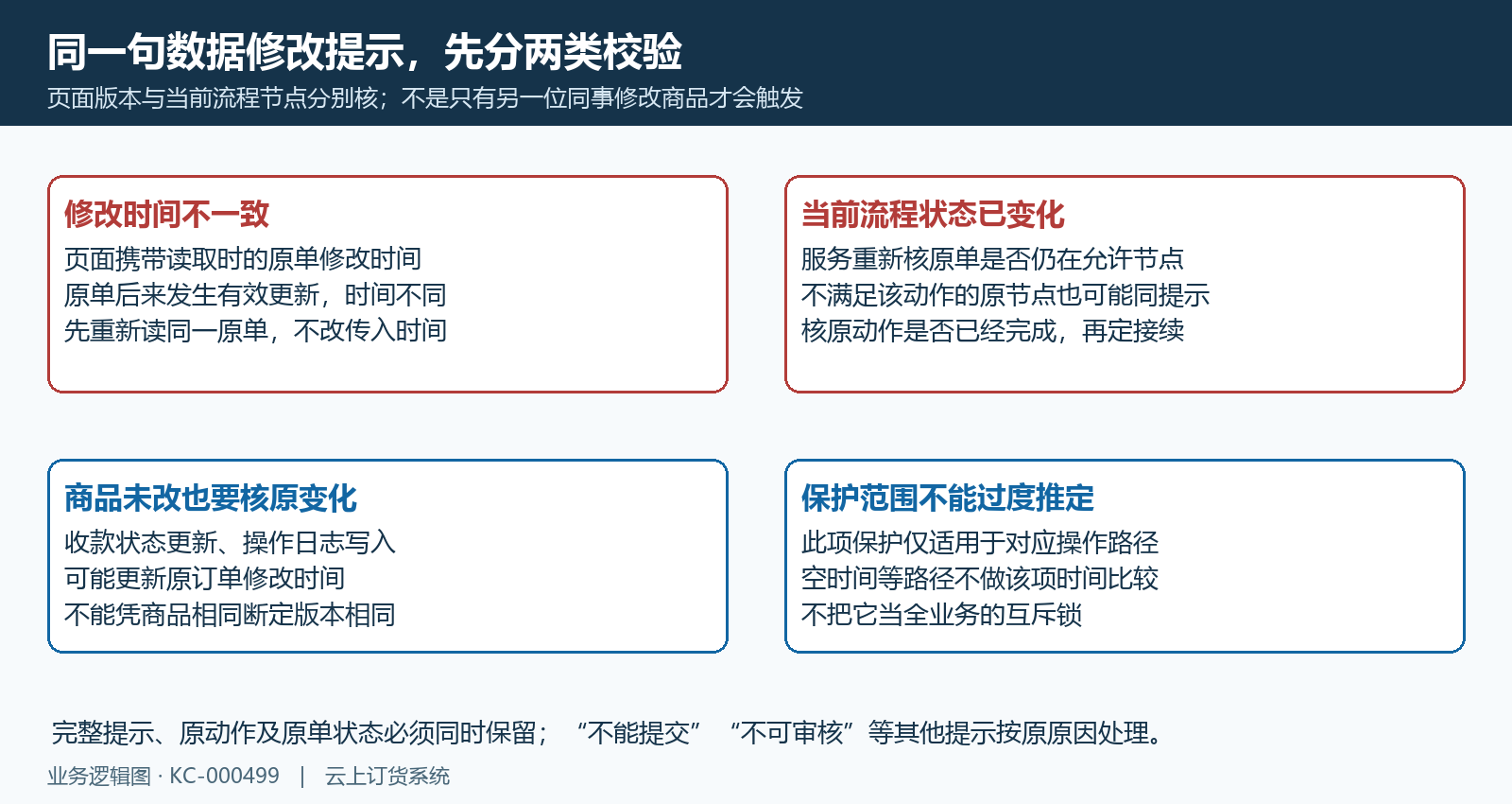 修改时间与流程状态两类同提示校验