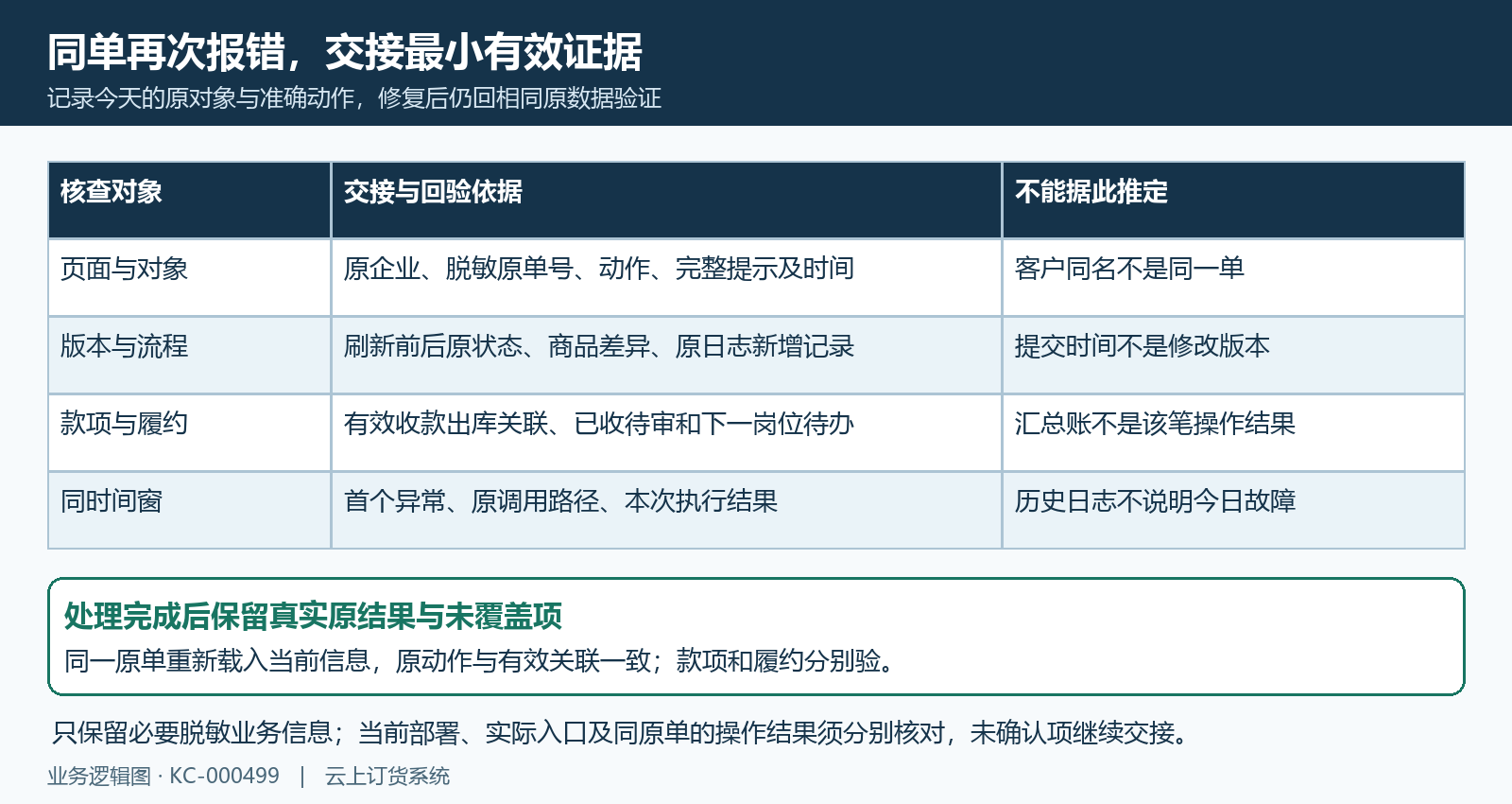 再次报错同单时间窗原关联与真实结果回验
