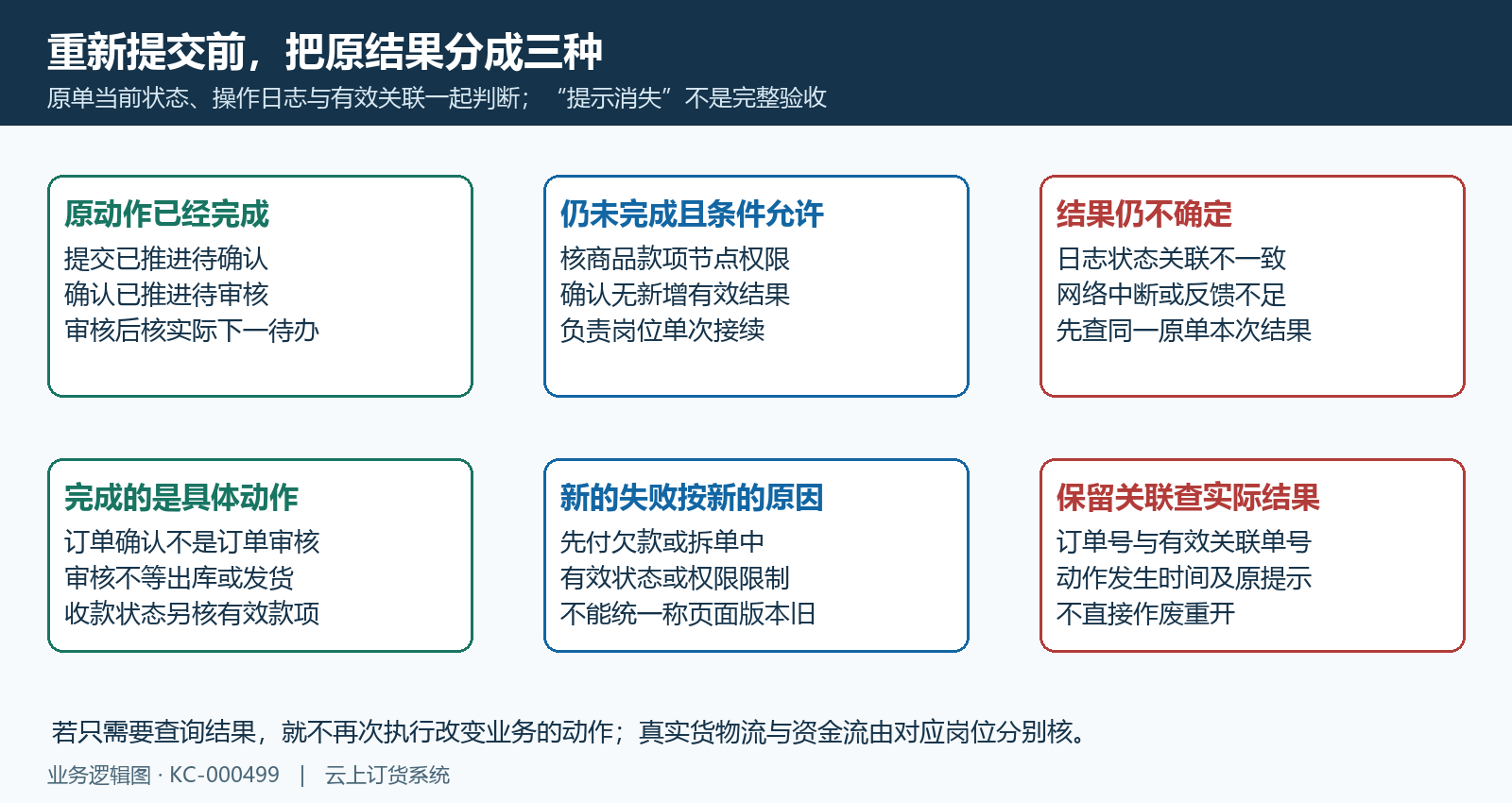 原动作已完成未完成结果不确定三类分支