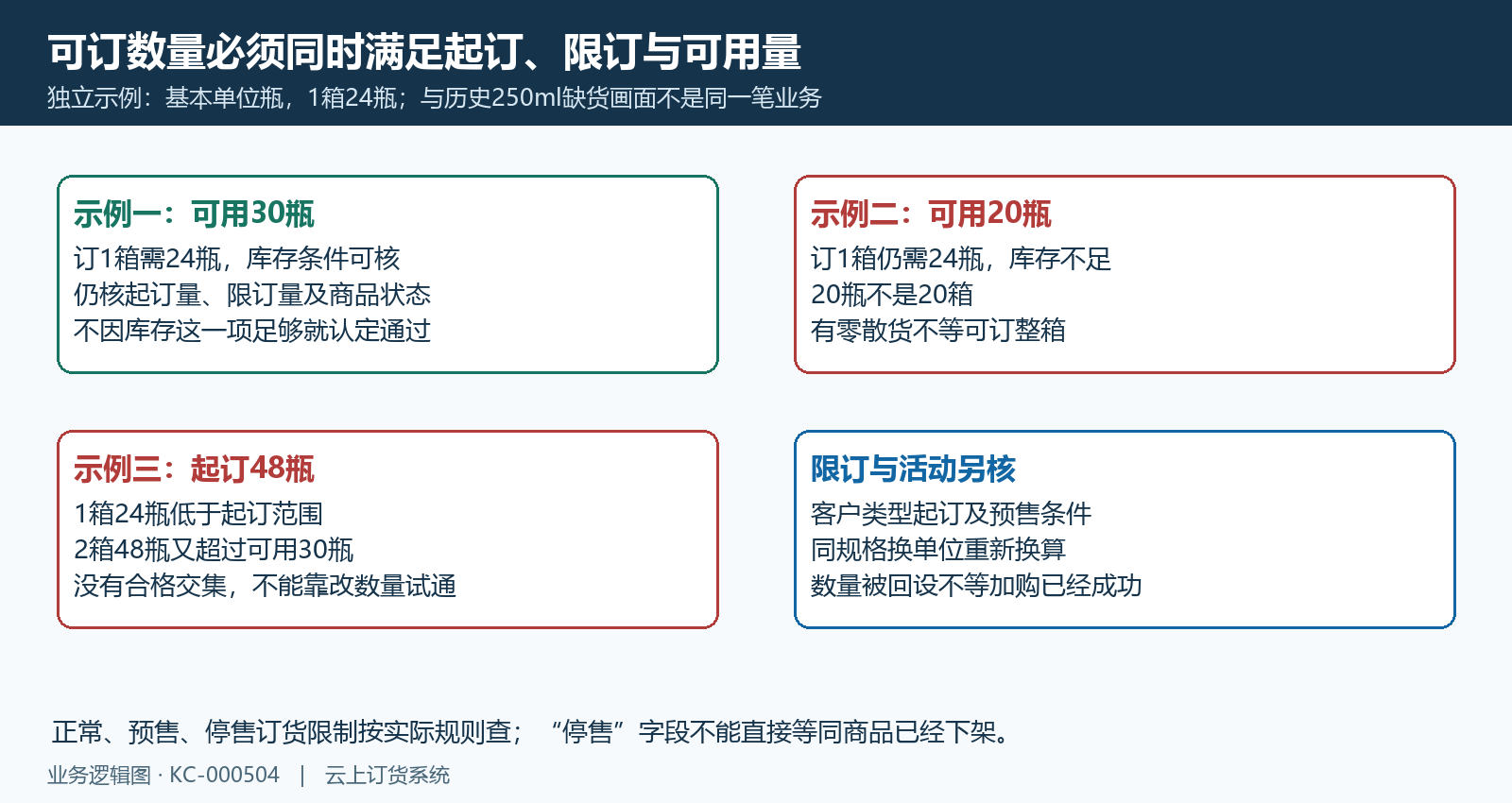 可用库存起订限订及单位换算必须同时满足