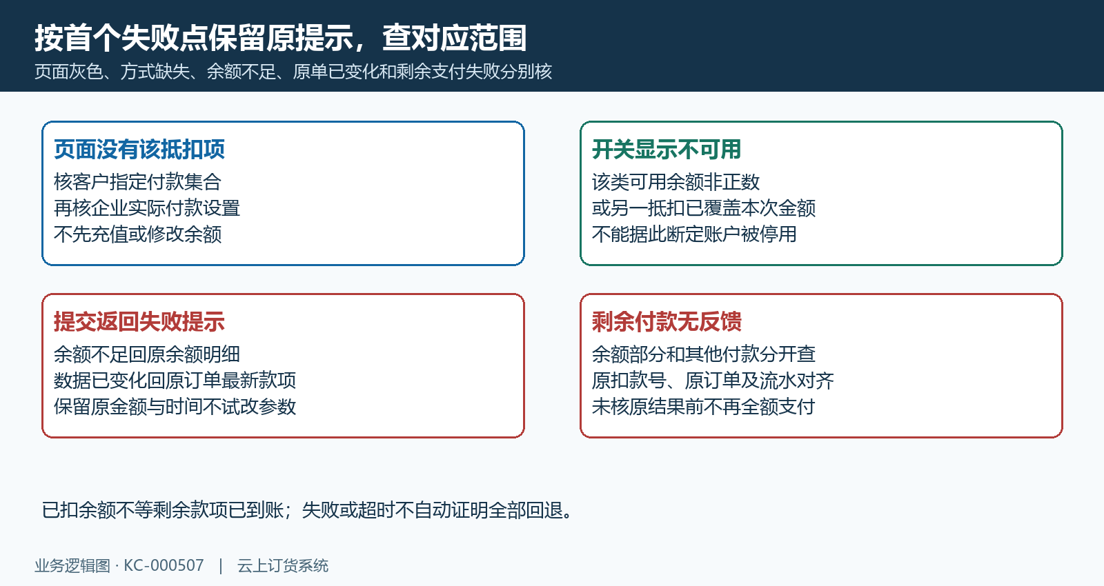 余额项缺失开关禁用提交失败剩余无反馈分段