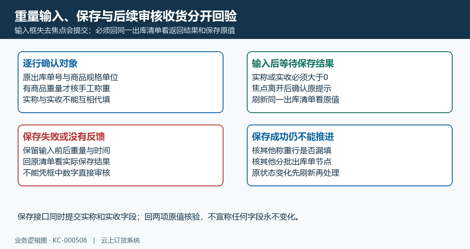 称重清单保存刷新与两项原值核验