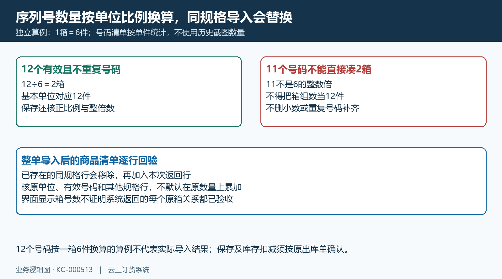 号码数单位比例与导入替换