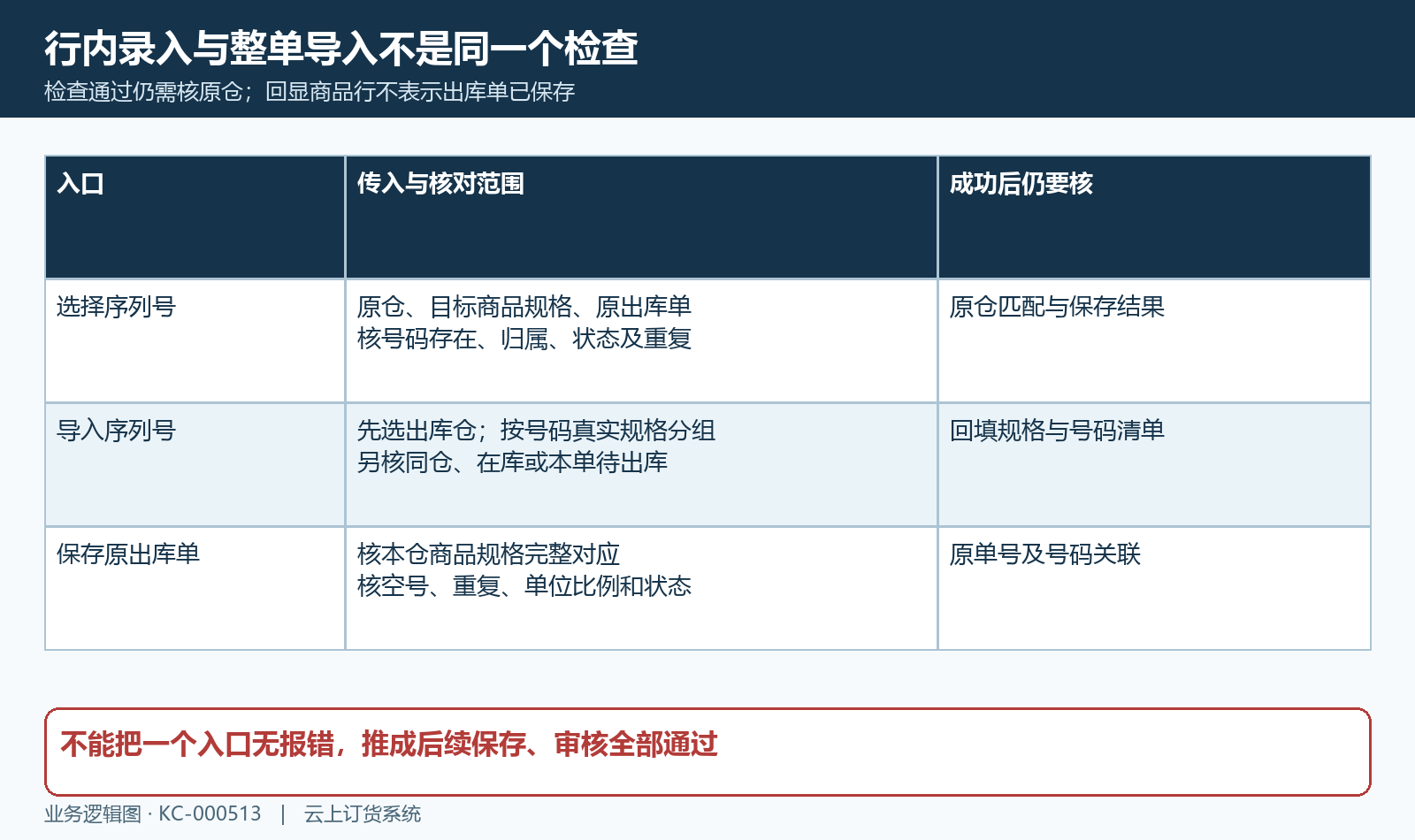 行内检查与整单导入目标范围