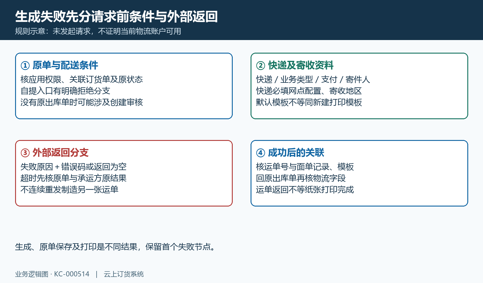 生成前条件外部返回与原单关联