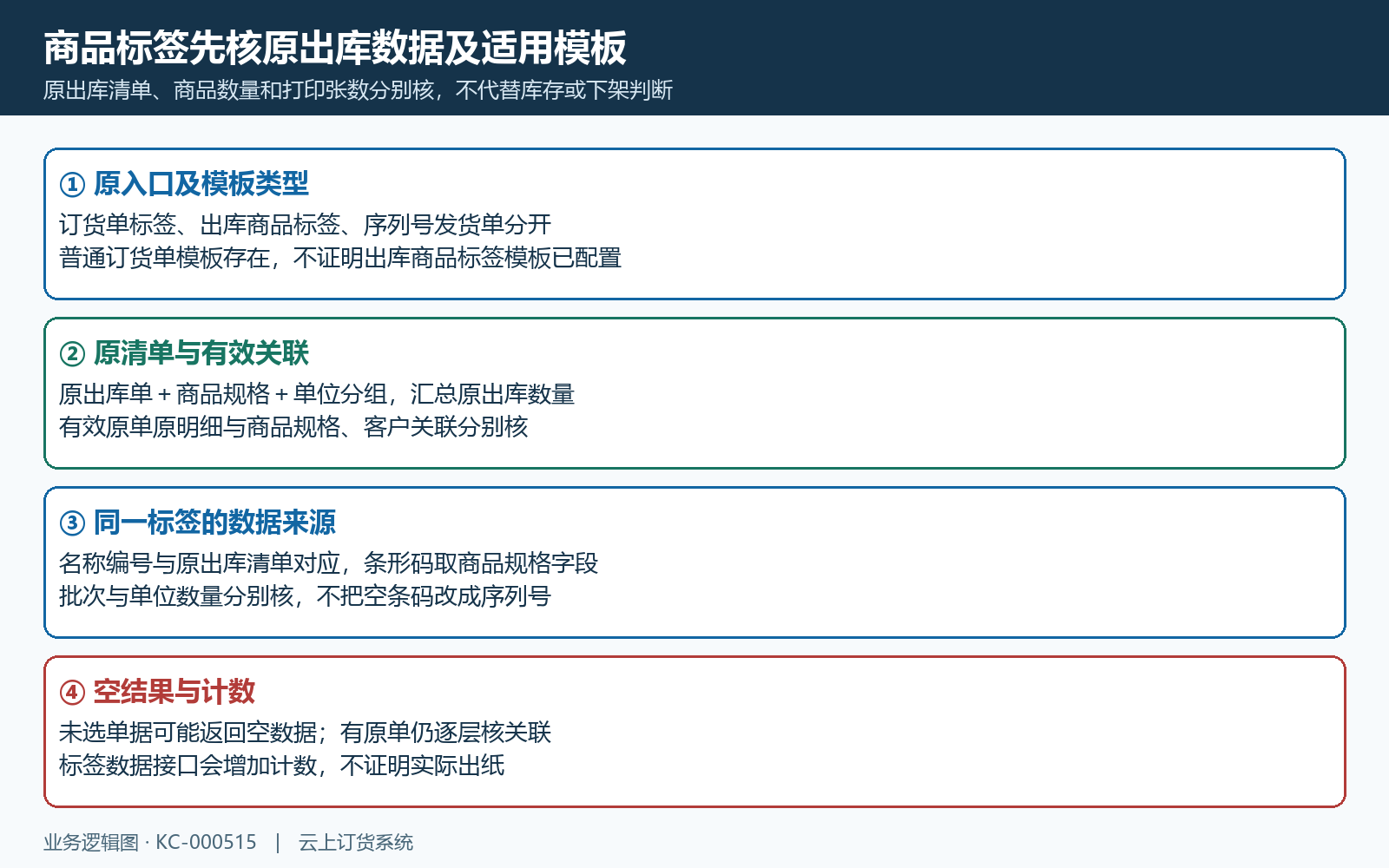 原出库清单分组单位与标签数据来源