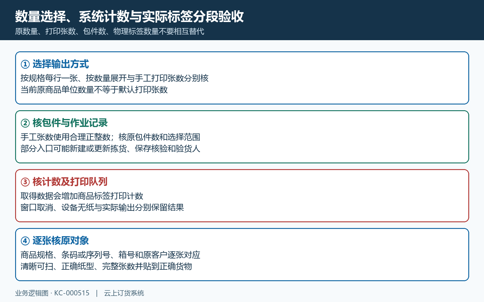 标签数据打印张数计数与纸面验收